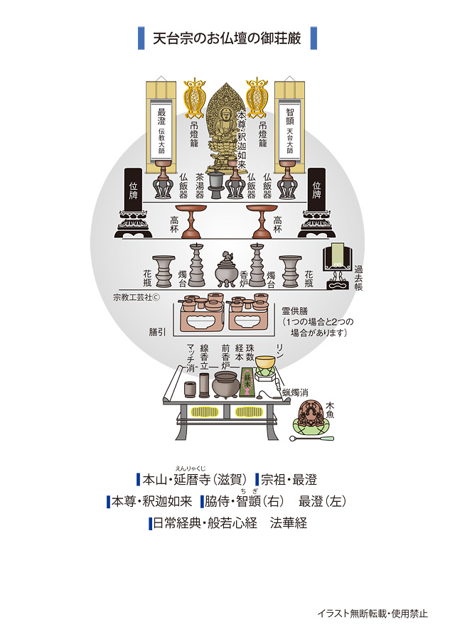 天台宗のお仏壇の御荘厳