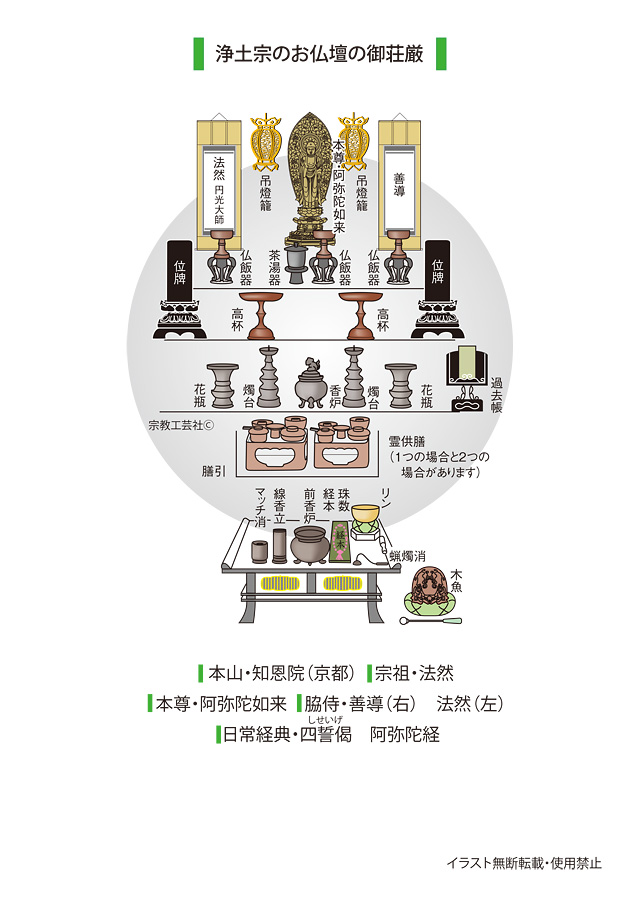 浄土宗のお仏壇の御荘厳