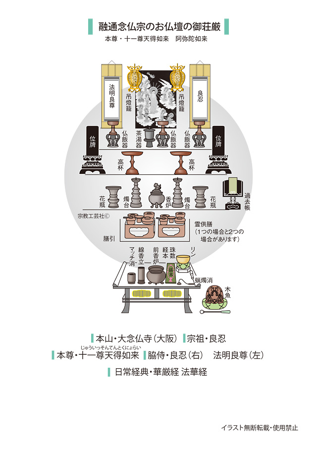 融通念仏宗のお仏壇の御荘厳