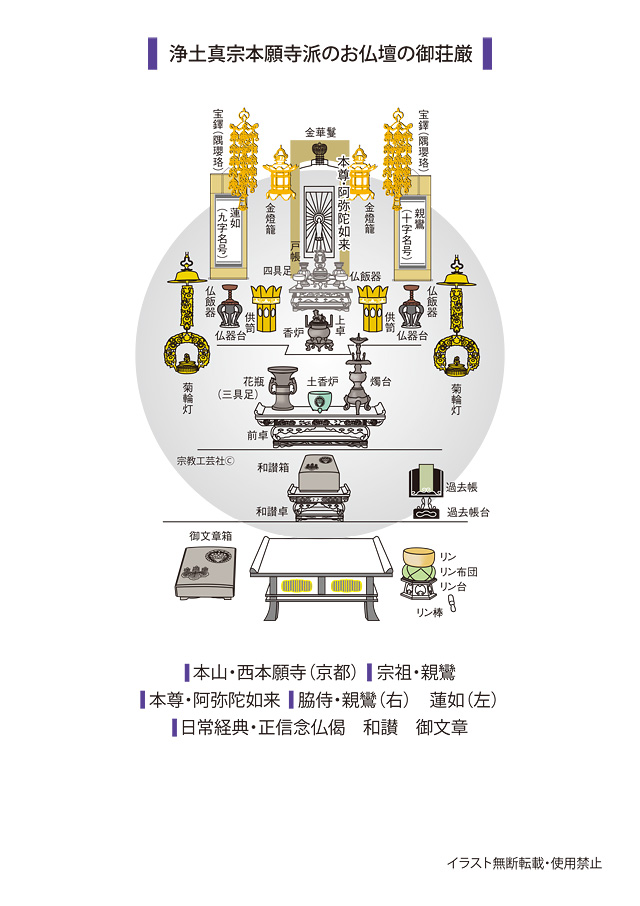 浄土真宗本願寺派（お西）のお仏壇の御荘厳