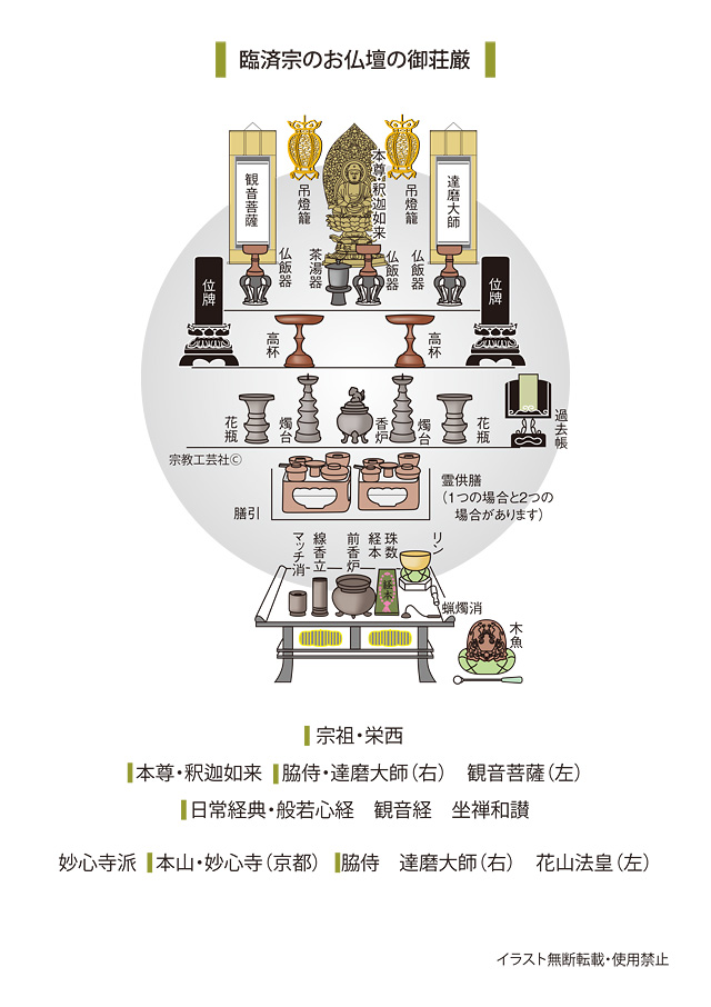 臨済宗のお仏壇の御荘厳