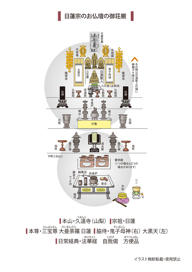 日蓮宗のお仏壇の御荘厳